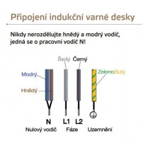 Moje spotřebiče